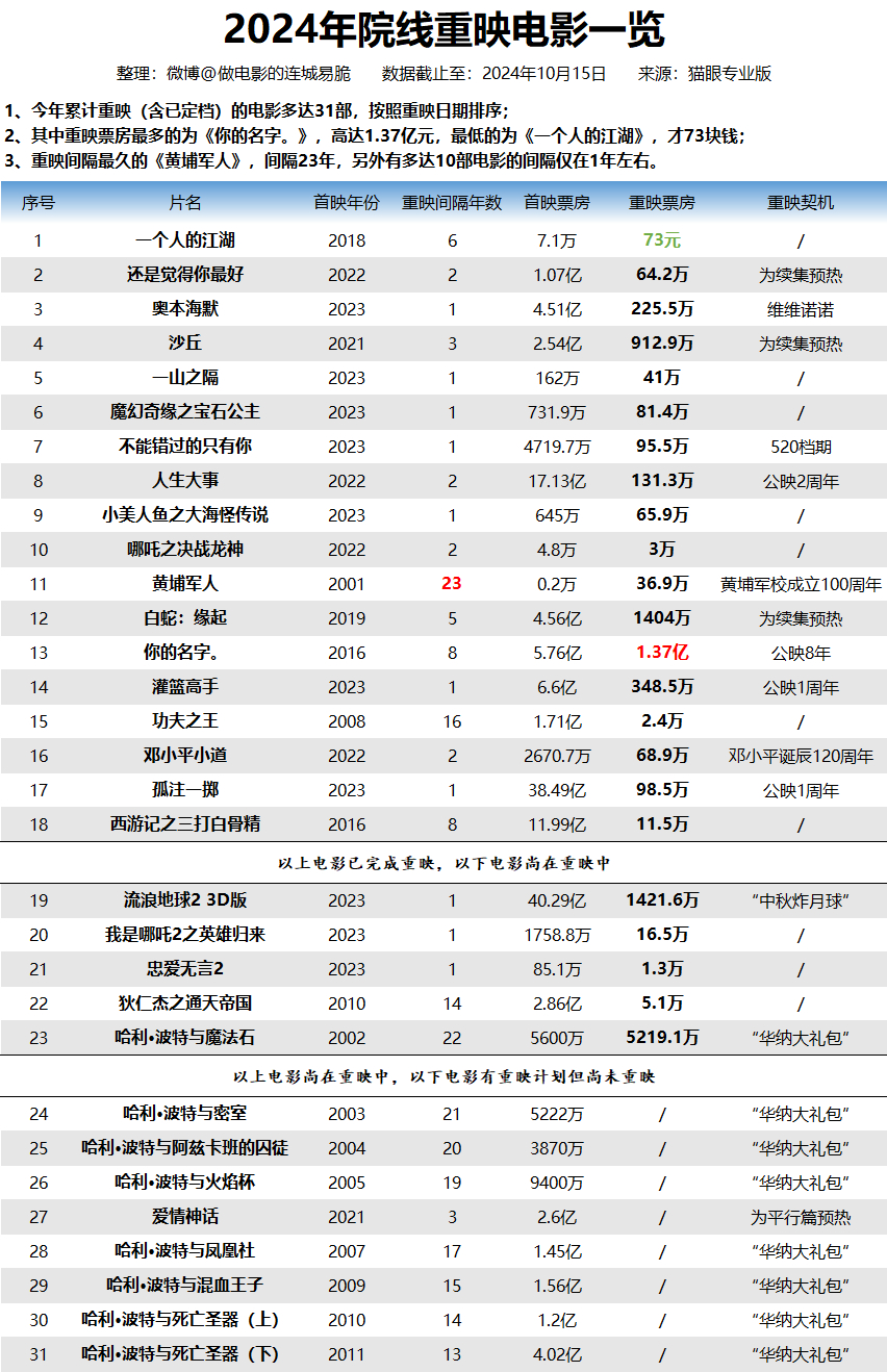 老电影重映，策略还是情怀？期待与反思的探讨