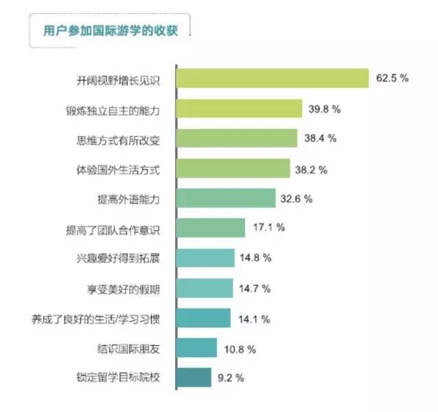 出国游学，益处与深远意义