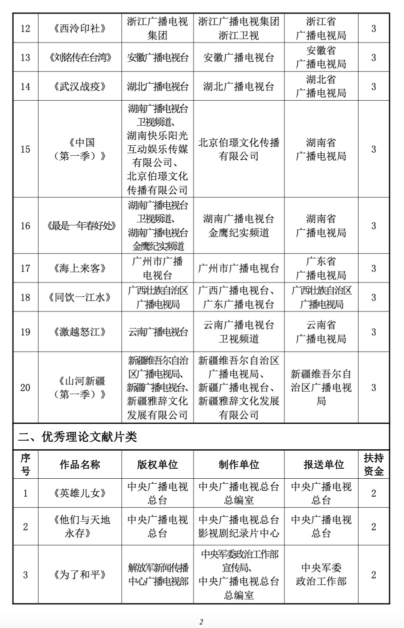 浪迹天涯 第4页