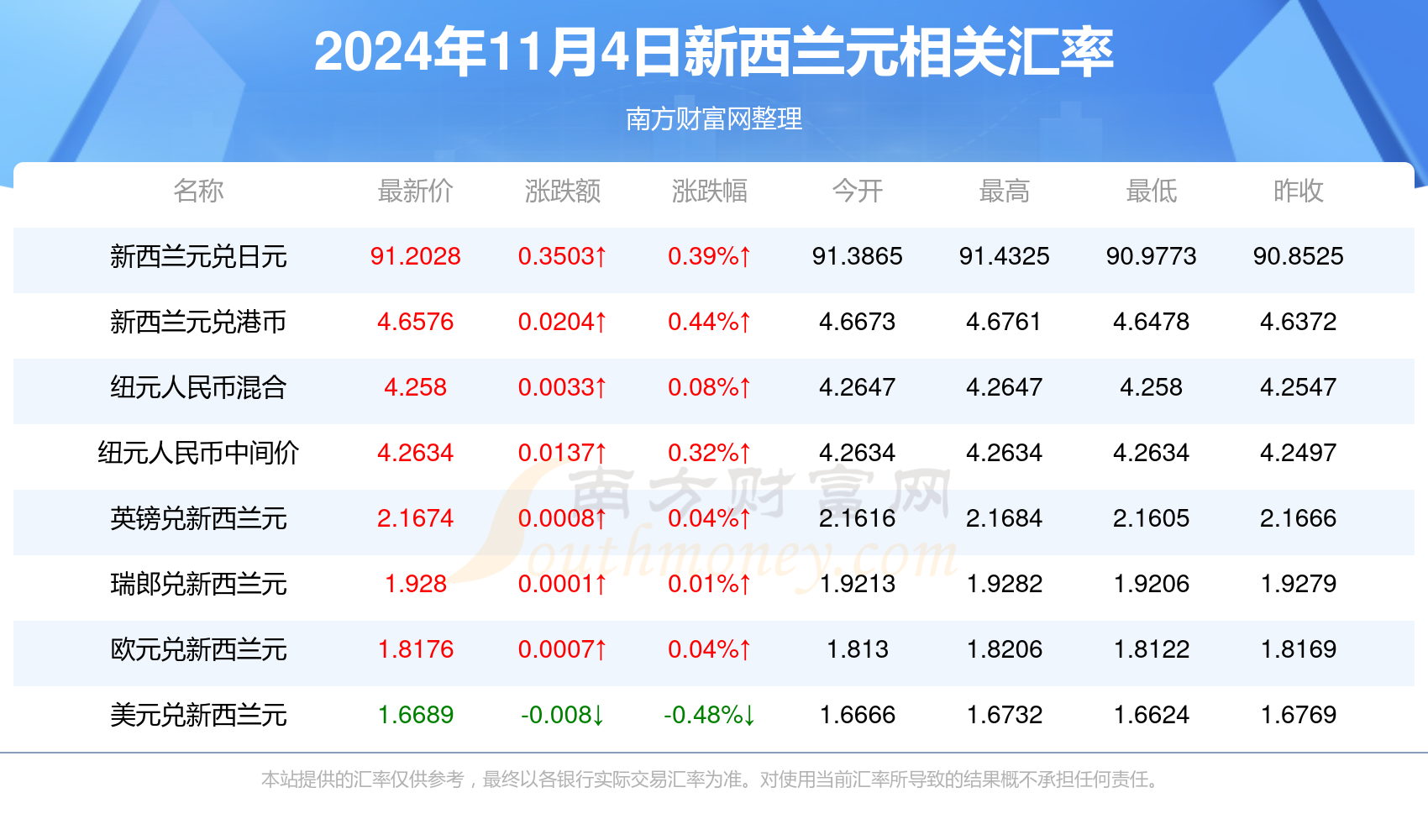 新澳开奖结果今天开奖记录,深层数据策略设计_WP32.516