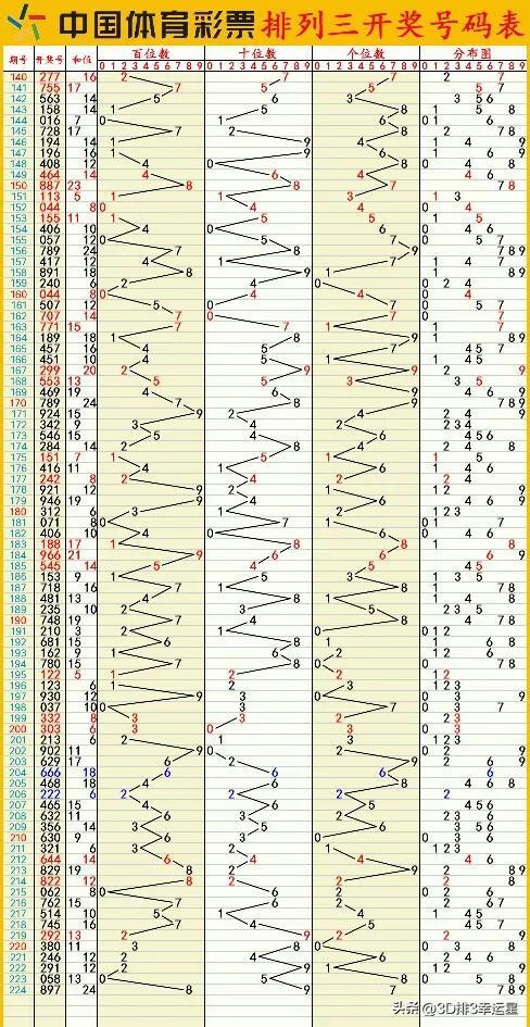 新澳门六开彩开奖结果2024年,深入执行数据策略_挑战版30.512