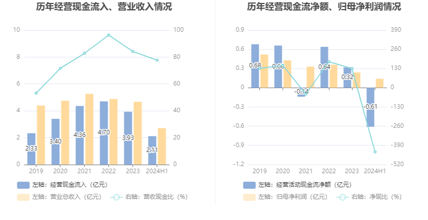 2024新奥历史开奖记录香港,高速方案响应解析_SP88.434