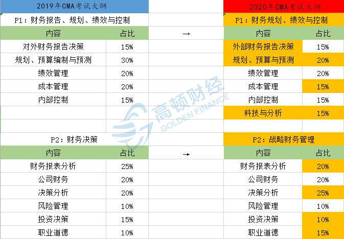 香港一码一肖100准吗,数据决策执行_C版17.739