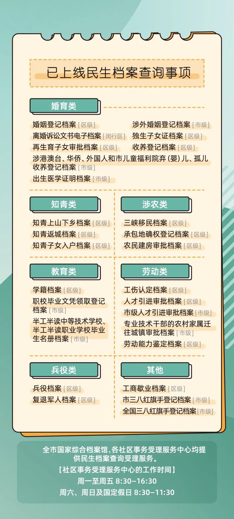 签证服务 第231页