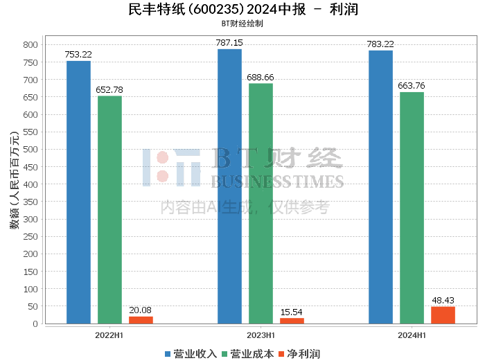 2024澳门六开奖结果出来,状况分析解析说明_LE版45.445