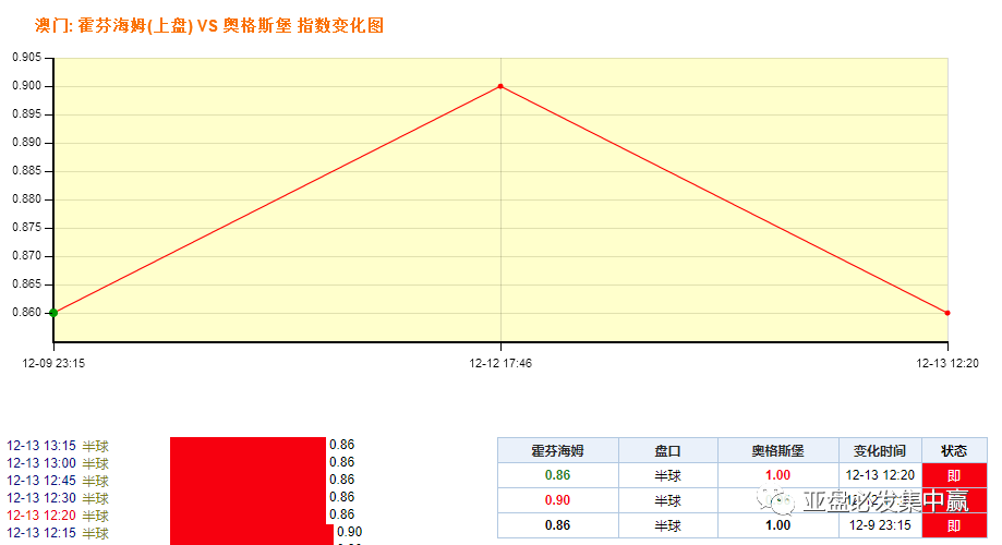 澳门开奖结果+开奖记录表香,安全策略评估_挑战版45.226