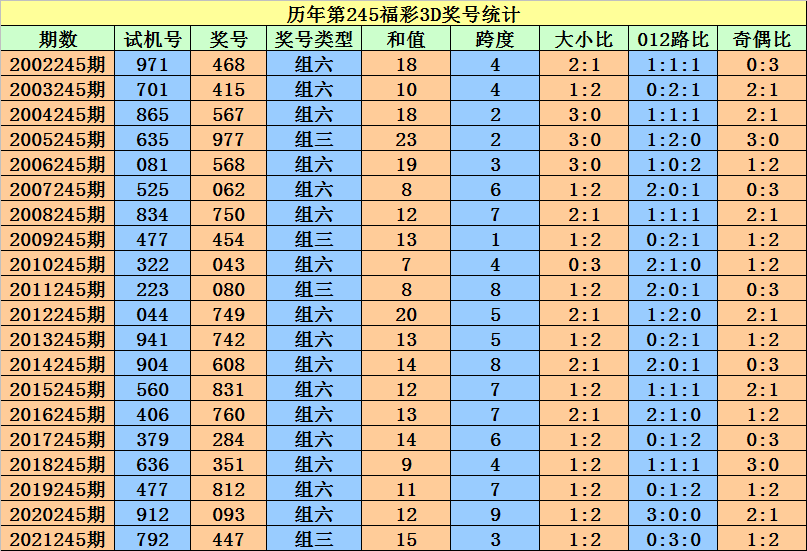 香港二四六开奖资料大全_微厂一,长期性计划定义分析_T82.664