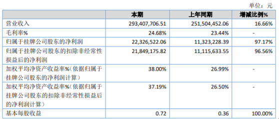 2024新澳正版挂牌之全篇,专业解答解释定义_L版21.284