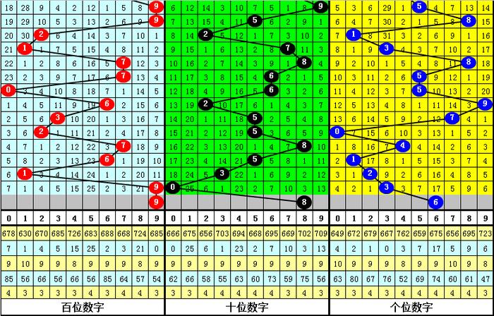 二四六香港资料期期准千附三险阻,综合数据解析说明_Superior28.550