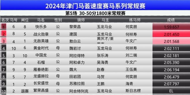 2024澳门特马今晚开奖113期,灵活性策略解析_进阶版24.642