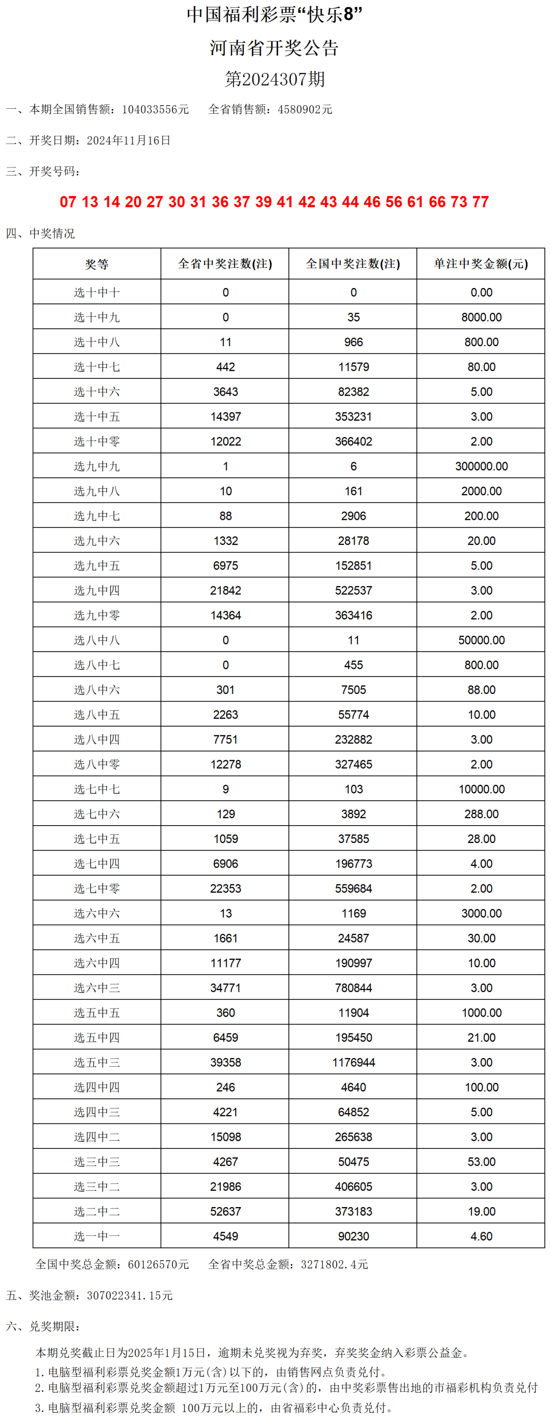 澳门六开彩2024开奖结果历史查询表,平衡实施策略_经典款10.378