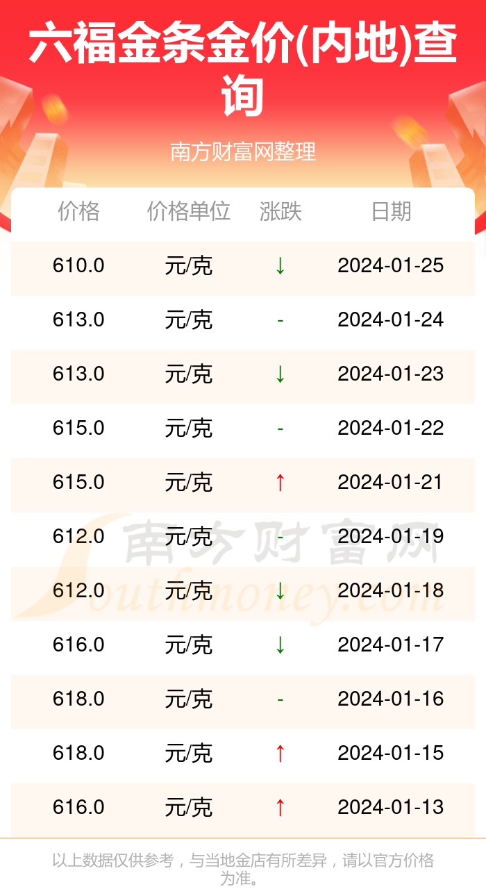 2024新澳门天天开奖记录,最佳精选解释落实_理财版37.445