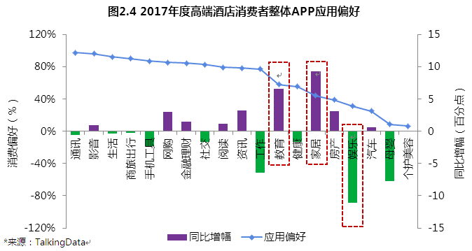 酒店价格数据分析，洞悉市场趋势与策略调整之道