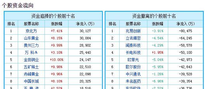 新澳天天免费资料大全,定量分析解释定义_X版59.98