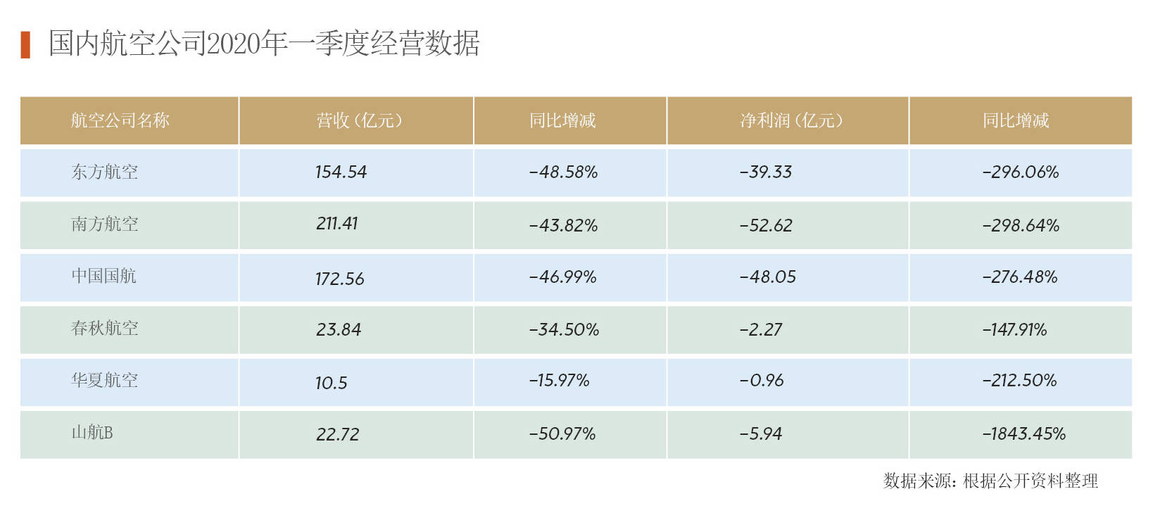 航空票务工作的前景及薪酬分析概览