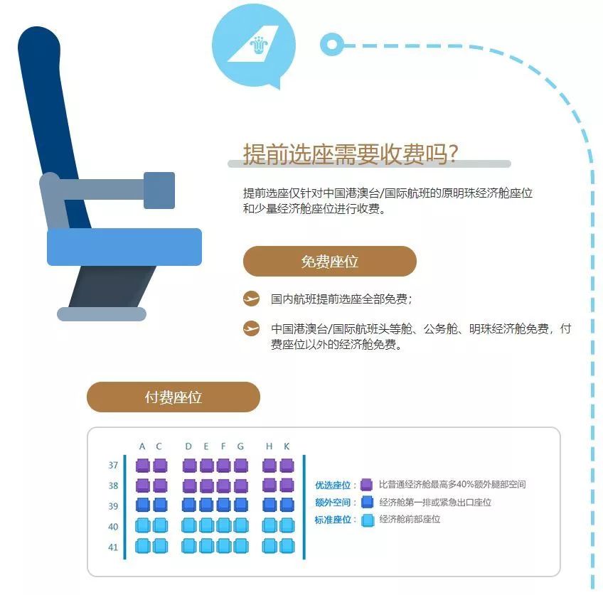 机票预订与选购，旅行准备的关键一环