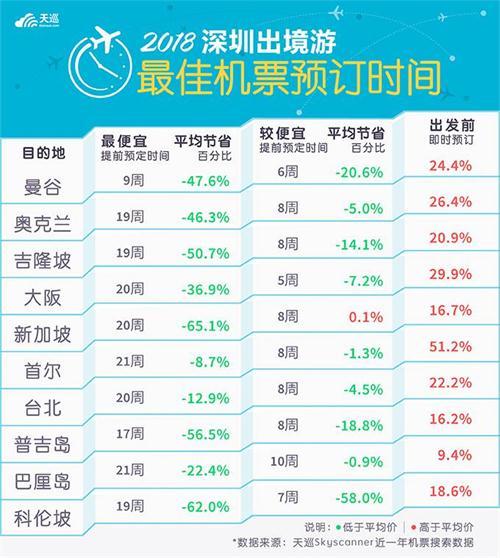 国内机票提前购买天数详解