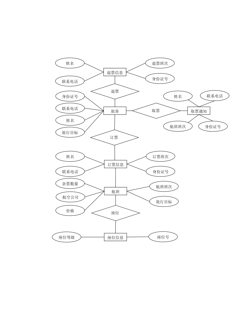 机票预订系统ER图解析与设计方案