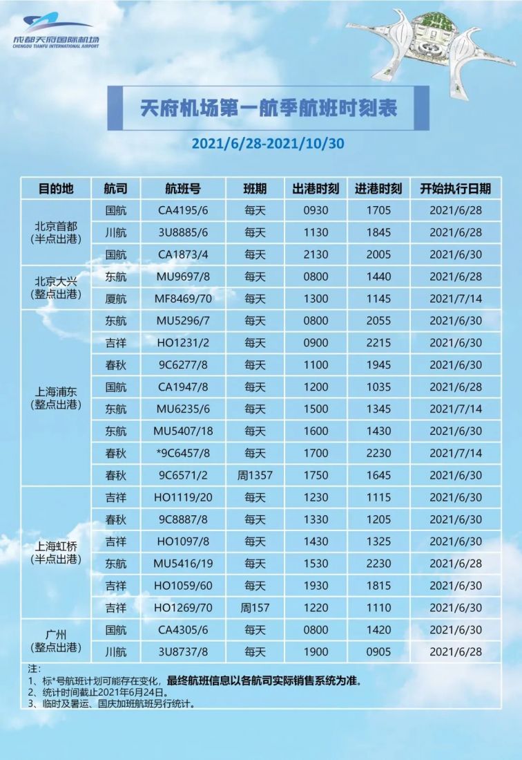 国际航班查询时刻表与价格，航空旅行便捷探索指南