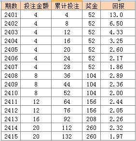 2024年新溪门天天开彩,全面分析说明_kit92.80