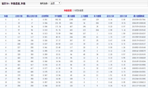 澳门二四六天天彩网站,实证数据解释定义_OP69.376