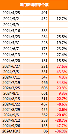 新澳门今期开奖结果查询,实地分析考察数据_社交版38.744