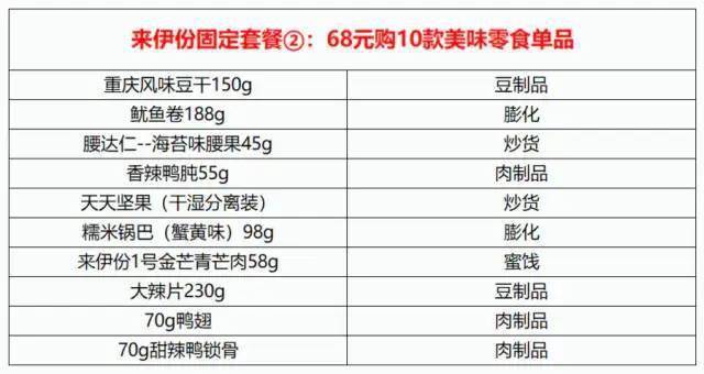 遗失那温柔 第3页