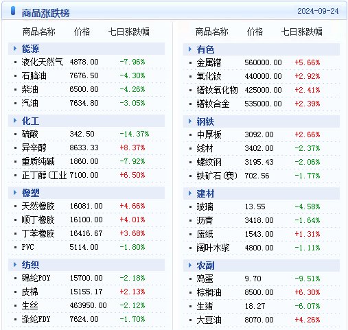 2024年新澳天天开彩最新资料,数据驱动分析决策_Harmony款18.746