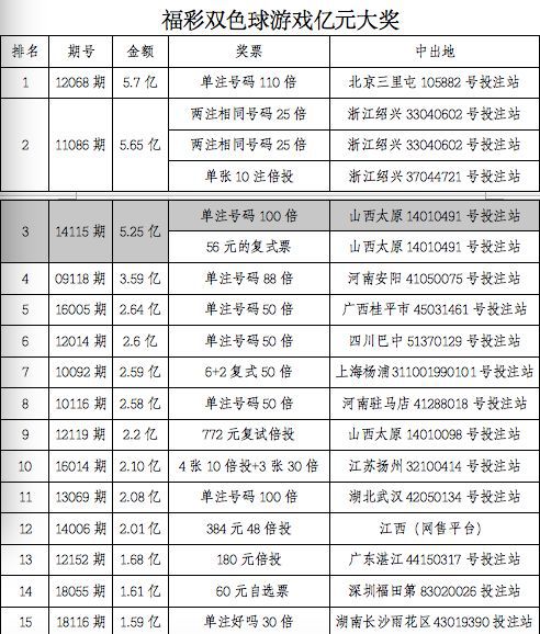 2024年新澳门今晚开奖结果查询表,国产化作答解释落实_CT31.932