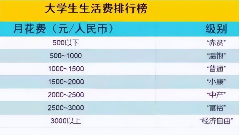 大学生花15万全款买房后的生活,重要性解析方法_钱包版95.509