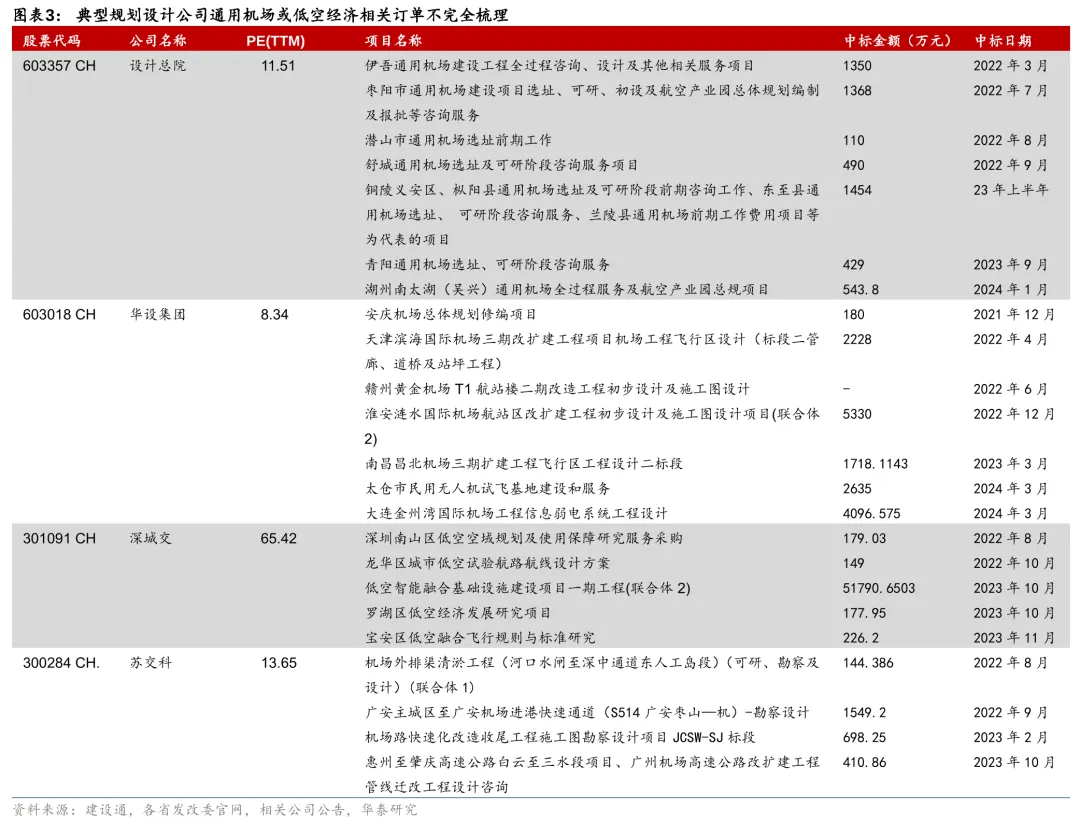 机票预订 第222页