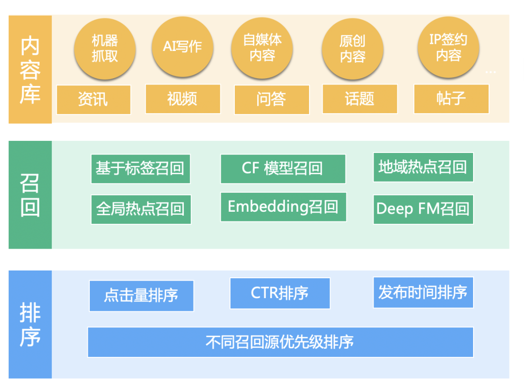 一码中,战略优化方案_S52.211