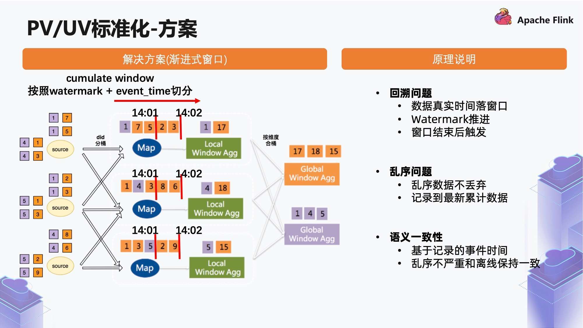 机票预订 第221页