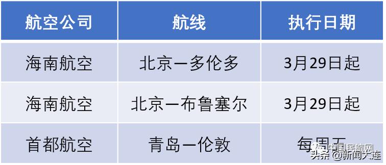 全球旅行新起点，最新国际航班时刻表查询指南