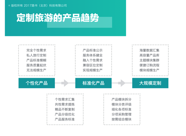 admin 第23页