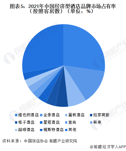 定制旅游 第202页