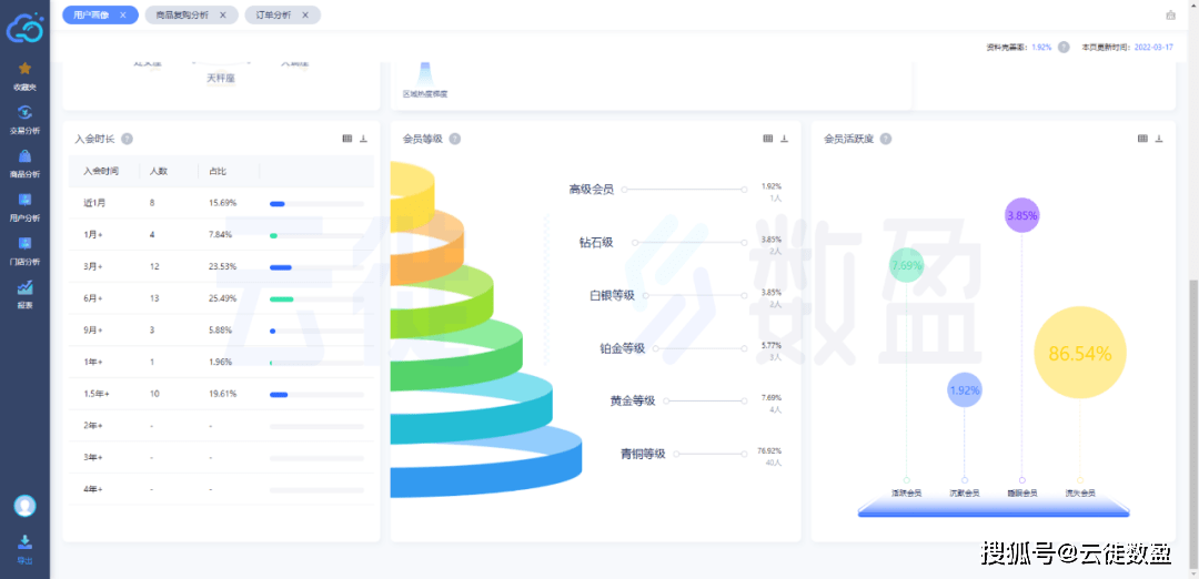 4949正版免费资料大全水果,数据分析驱动解析_试用版61.220