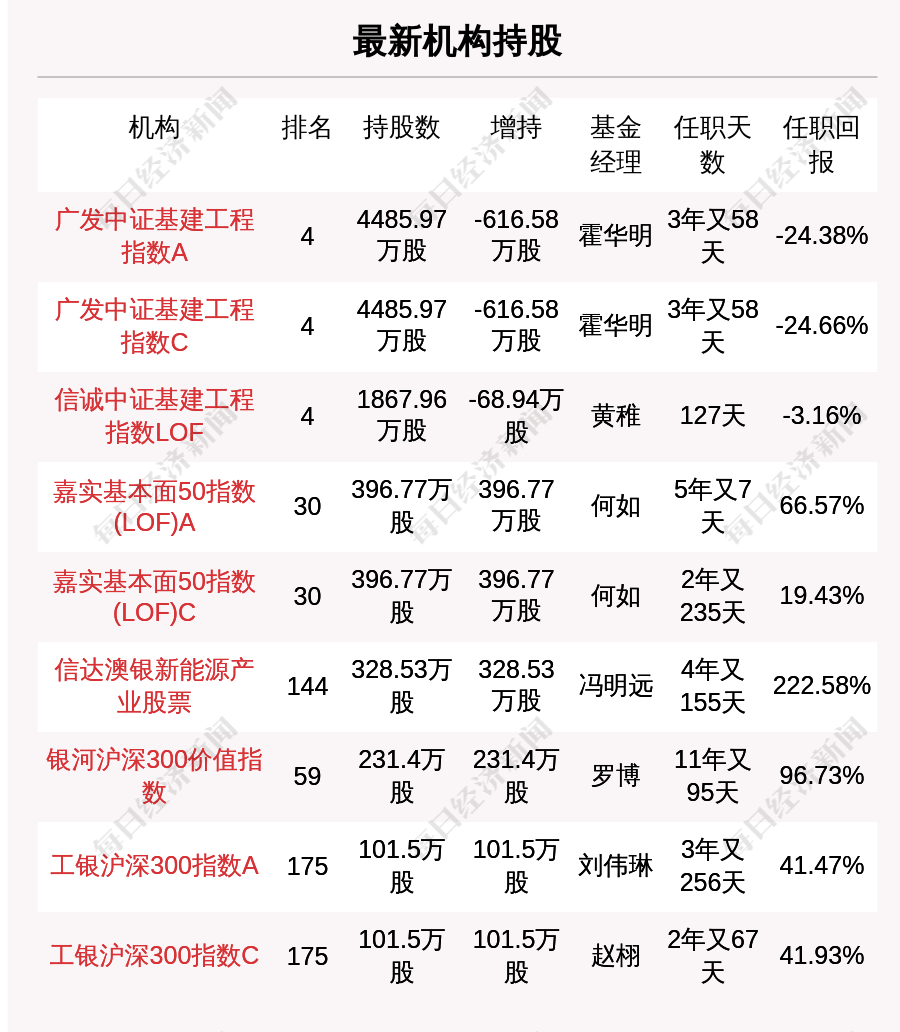 新澳天天开奖资料大全最新54期129期,数据分析决策_升级版77.153