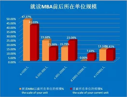 商务出行 第200页