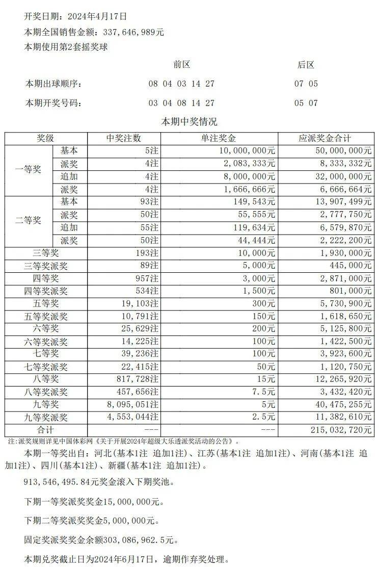 澳门开奖结果开奖记录表一,未来解答解析说明_1440p63.226