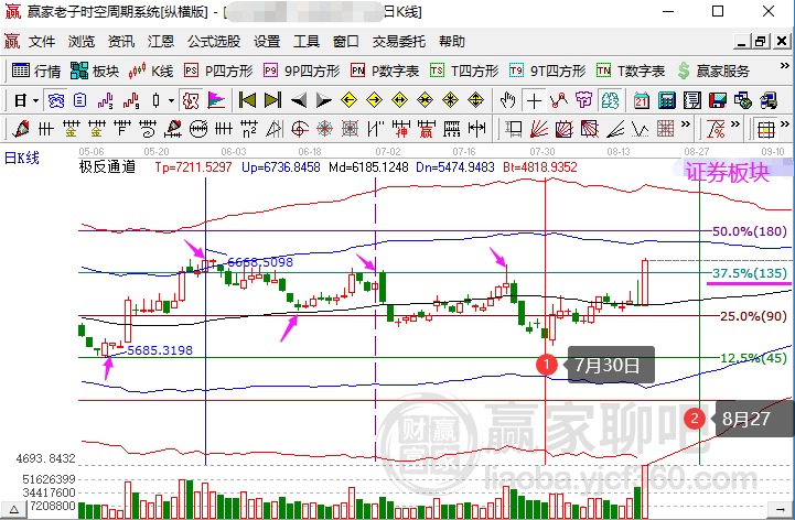 管家婆一码中一肖630集团,预测分析解释定义_领航版52.656