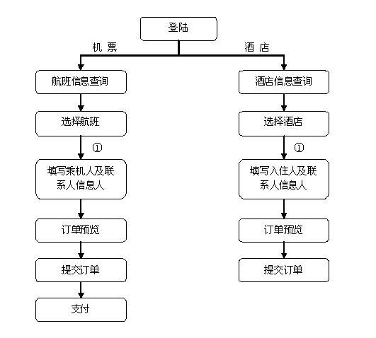 admin 第6页