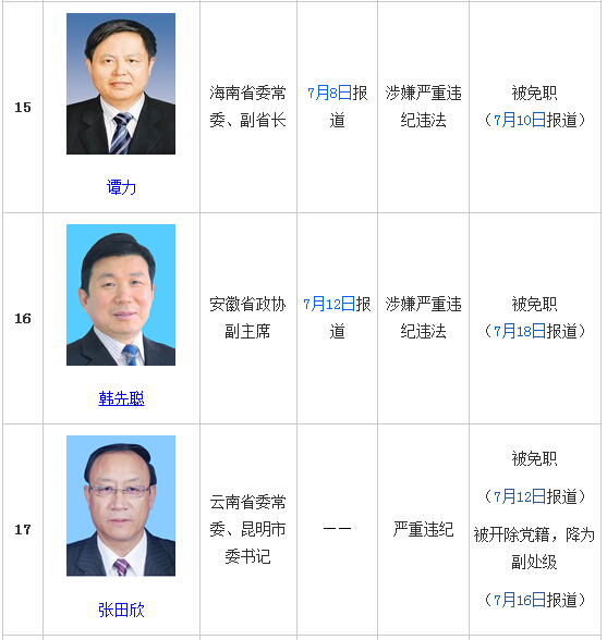 吴存荣任职期间被查，权力与正义的对决之战