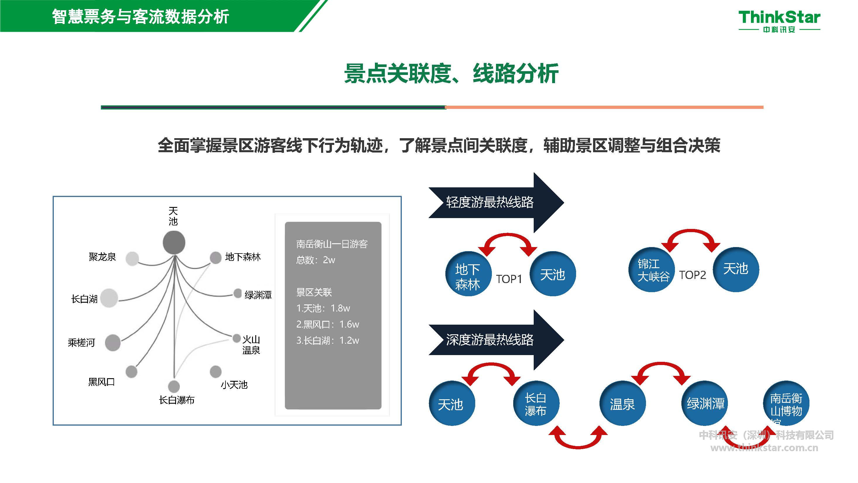 国际旅游网络大数据分析，探索旅游业未来之路