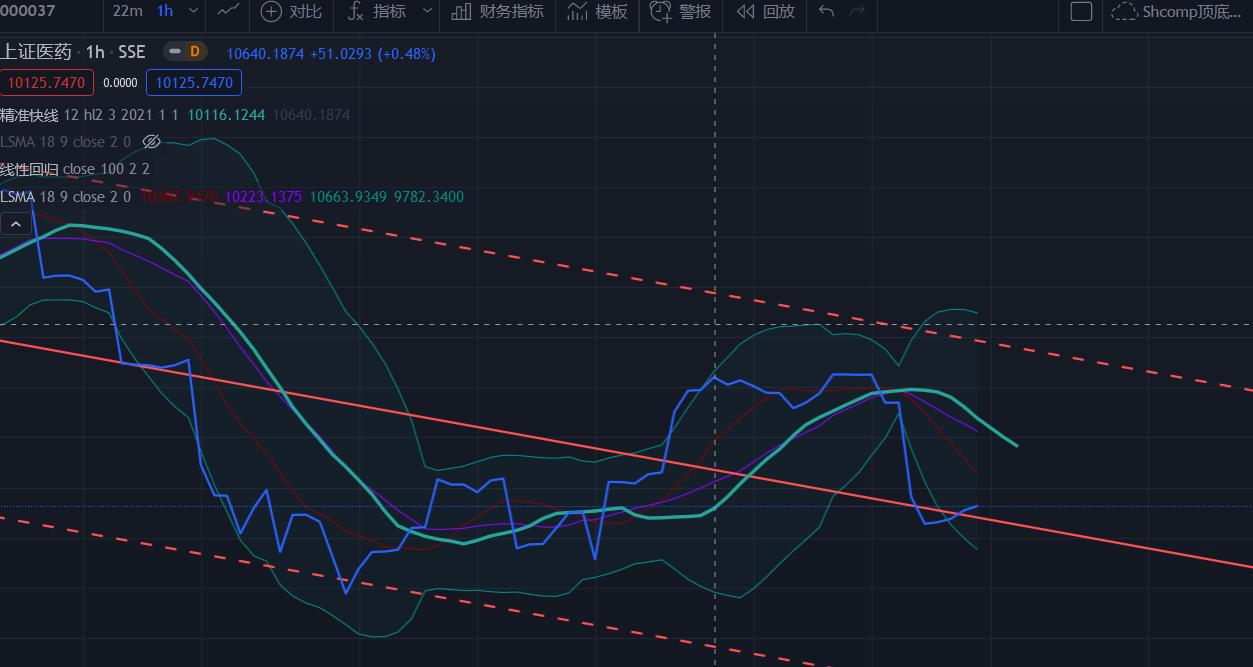 上证，中国资本市场的核心风向标