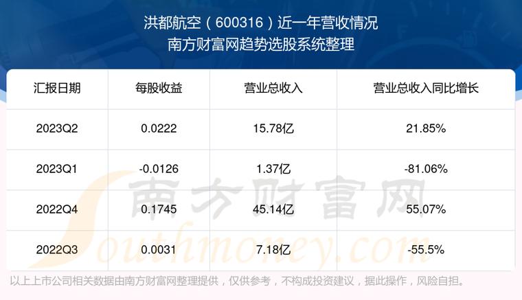 洪都航空买单吧官网，一站式航空服务体验平台