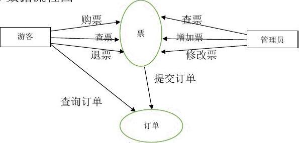 售票系统程序数据流解析与应用探讨，技术细节与实际应用解析