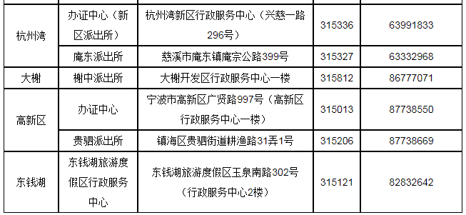 宁波签证办理中心电话，一站式服务，解决签证问题