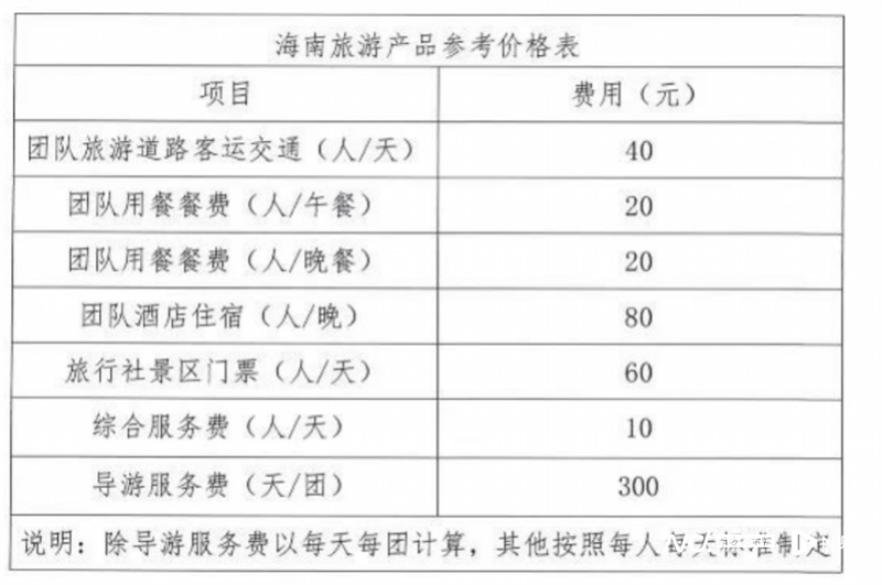 商务出行 第188页