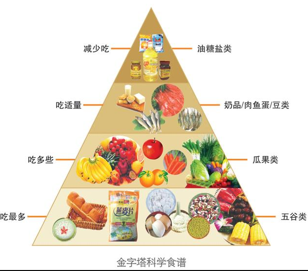 揭秘那些看似营养却暗藏健康隐患的食物